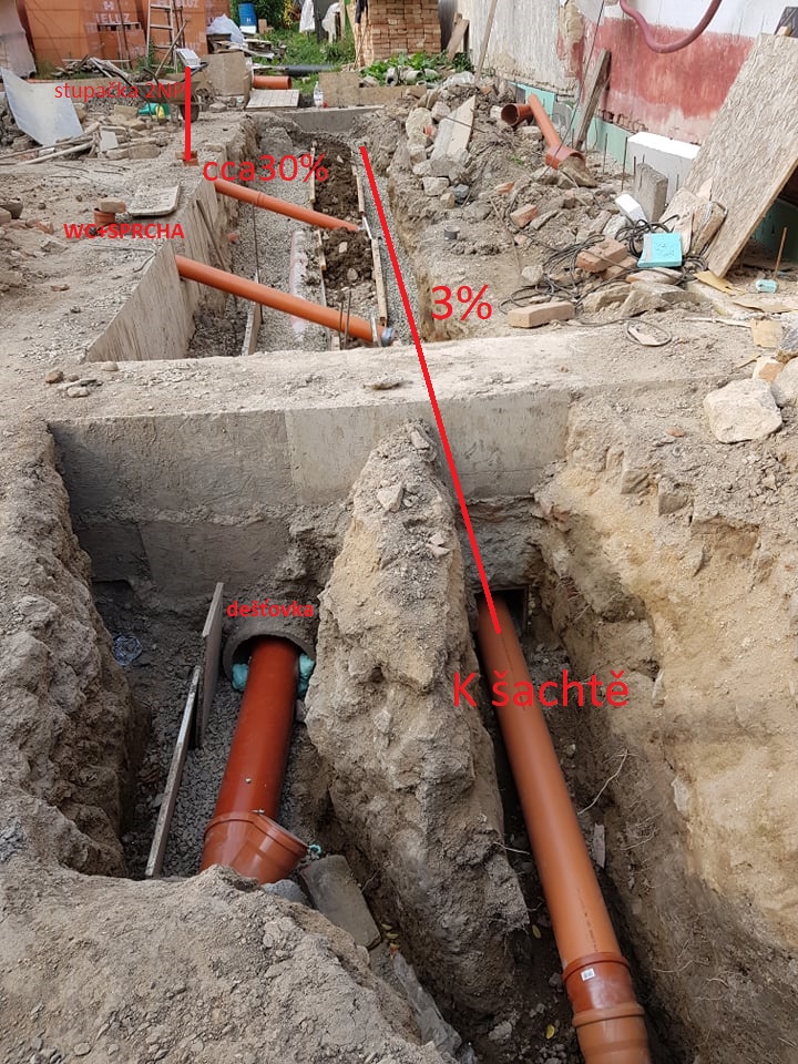 Instalatérské práce